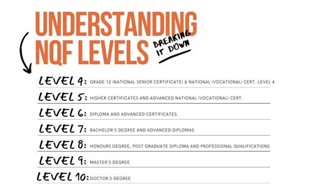 nqf level 5 credits.